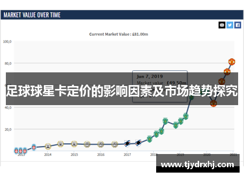 足球球星卡定价的影响因素及市场趋势探究